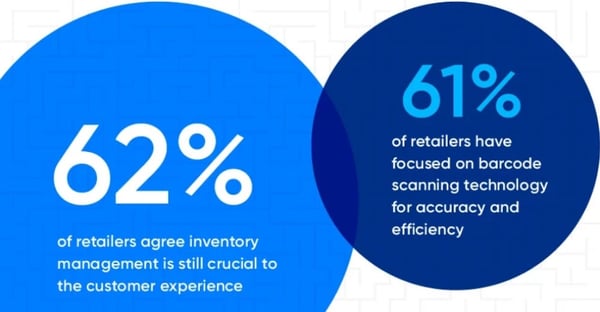 retail stats